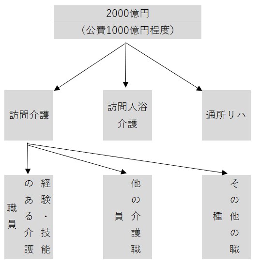 加算要件 3項目