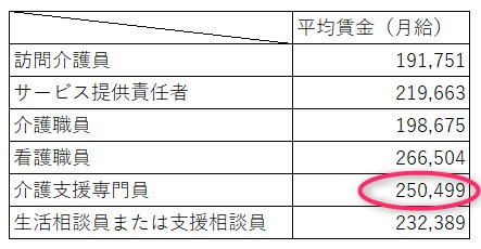 介護労働安定センター 介護労働実態調査